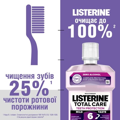 Ополіскувач для порожнини рота Listerine Total Care Teeth Priotection Захист зубів, 250 мл