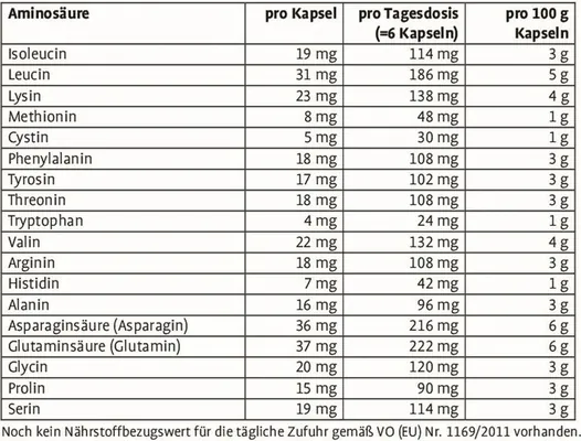 Амінокислотний комплекс Sanct Bernhard Amino-Komplex, 200 капсул