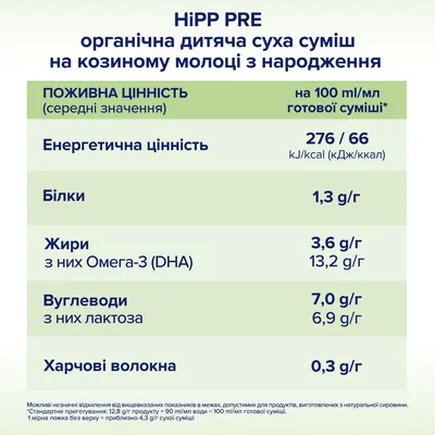 Суміш суха молочна HiPP Bio Ziegen Milch PRE органічна на козячому молоці для дітей з народження, 400 г