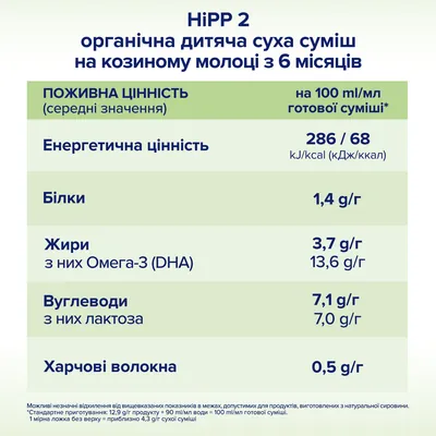 Суміш суха молочна HiPP Bio Ziegen Milch 2 органічна на козячому молоці для дітей з 6 місяців, 400 г