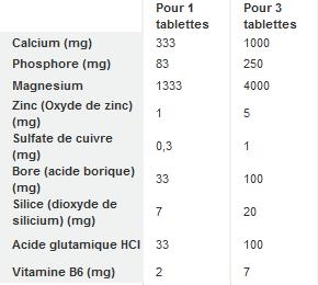 Витамины Biotech Calcium Zinc Magnesium, 100 таблеток