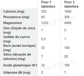 Вітаміни Biotech Calcium Zinc Magnesium, 100 таблеток