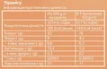 Батончик протеїновий Sporter Zero One 32% протеїну тірамісу, 50 г