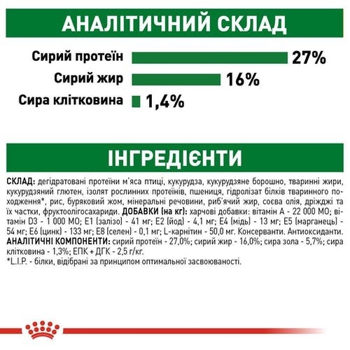 Корм сухой для собак Royal Canin Mini Adult, 4 кг