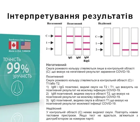 Експрес-тест Best Test COVID-19 на антитіла коронавірусу (Ab) IgG/IgM, 1 штука