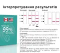 Експрес-тест Best Test COVID-19 на антитіла коронавірусу (Ab) IgG/IgM, 1 штука