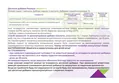 Ревлокс капсули №30 (10х3)
