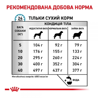 Корм сухий для собак Royal Canin Anallergenic, 3 кг