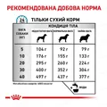 Корм сухий для собак Royal Canin Anallergenic, 3 кг