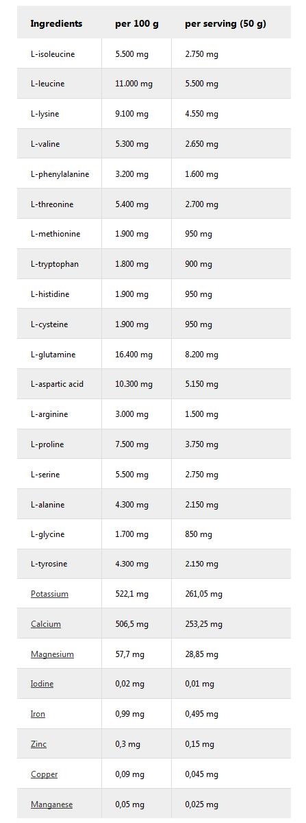 Протеїн IronMaxx 100% Whey Protein Полуниця, 900 г