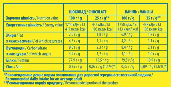Протеїн сироватковий концентрат Sporter Whey 100% Protein No Lactose без лактози, ваніль, 1000 г
