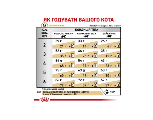 Корм сухой для кошек Royal Canin Urinary S/O Feline с мочекаменной болезнью, 3,5 кг