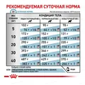 Корм сухий для собак Royal Canin Hypoallergenic при харчовій алергії, 2 кг