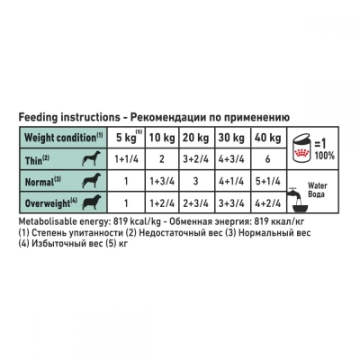 Корм вологий для собак Royal Canin Diabetic Special Low Carbohydrate при цукровому діабеті, 410 г
