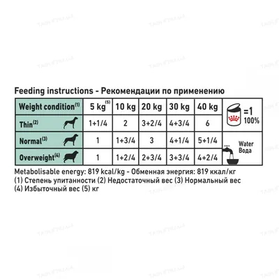 Корм вологий для собак Royal Canin Diabetic Special Low Carbohydrate при цукровому діабеті, 410 г