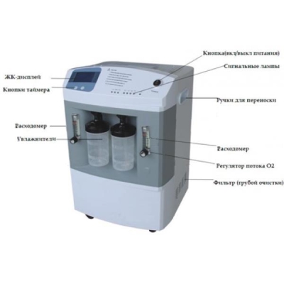 Кислородный концентратор Медика JAY-10