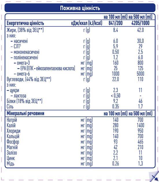 Энтеральное питание Nestle Peptamen 2.0, 500 мл