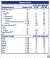 Энтеральное питание Nestle Peptamen 2.0, 500 мл