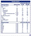 Ентеральне харчування Nestle Peptamen 2.0, 500 мл