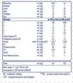 Ентеральне харчування Nestle Peptamen 2.0, 500 мл