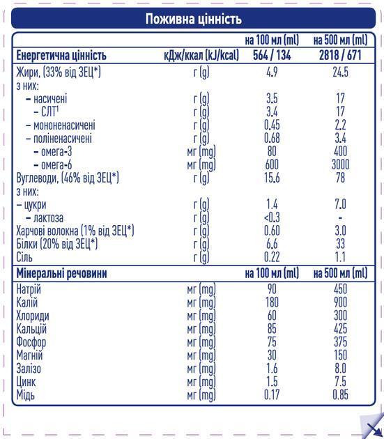 Энтеральное питание Nestle Peptamen HN PHGG, 500 мл