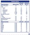 Энтеральное питание Nestle Peptamen HN PHGG, 500 мл