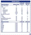 Ентеральне харчування Nestle Peptamen HN PHGG, 500 мл