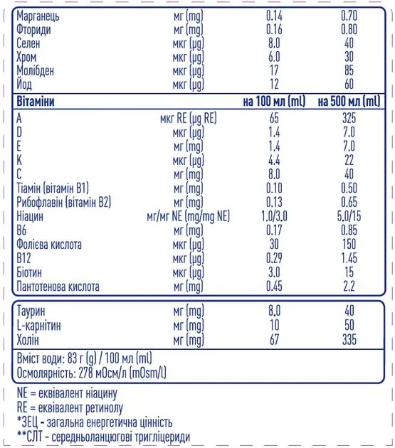 Ентеральне харчування Nestle Peptamen Intense, 500 мл