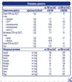 Ентеральне харчування Nestle Peptamen Intense, 500 мл
