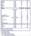 Ентеральне харчування Nestle Peptamen Intense, 500 мл