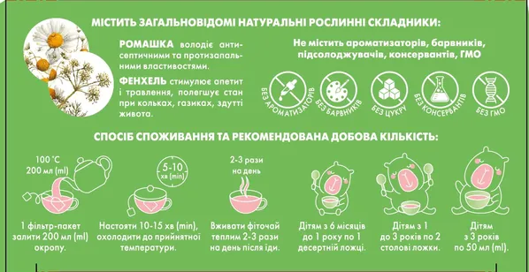 Фіточай Ліктрави Для животика дитячий по 1,5 г №20 у філ.-пак.