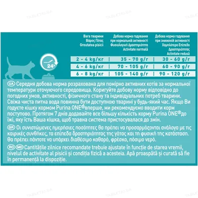 Корм сухий для кішок Purina One Indoor Formula Cat Turkey, 200 г