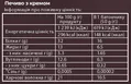 Батончик протеїновий Sporter Zero One 32% протеїну печиво та крем, 50 г