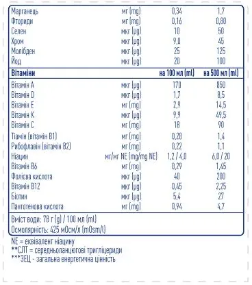 Ентеральне харчування Nestle Peptamen AF з високим вмістом білка для дорослих, 500 мл