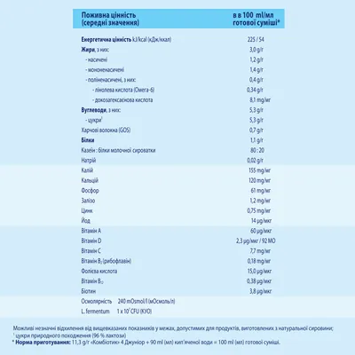 Суміш суха молочна HiPP Combiotic 4 Junior з пробіотиками L.fermentum, пребіотиками GOS, Метафоліном та вітаміном Д, для дітей з 18 місяців, 500 г