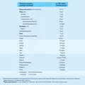 Суміш суха молочна HiPP Combiotic 4 Junior з пробіотиками L.fermentum, пребіотиками GOS, Метафоліном та вітаміном Д, для дітей з 18 місяців, 500 г