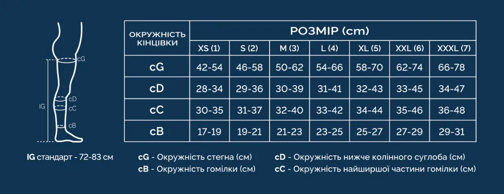 Панчохи антиемболічні Ortomedica 320 OPC, розмір S