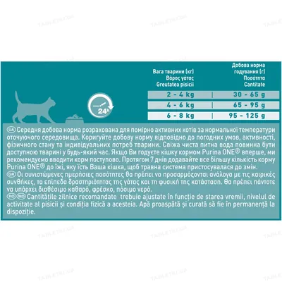 Корм сухий для кішок Purina One Sensitive з індичкою і рисом, 800 г