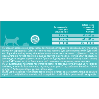 Корм сухой для кошек Purina One Steril Cat Salmon & Wheat, 800 г