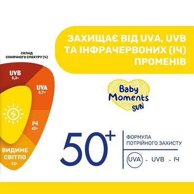 Молочко-спрей солнцезащитное Chicco SPF50+, 150 мл