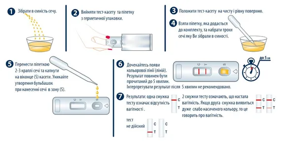 Тест-касета Prima Diagnostic Pregnancy Test для визначення вагітності чутливість 10 мМО/мл, 1 штука