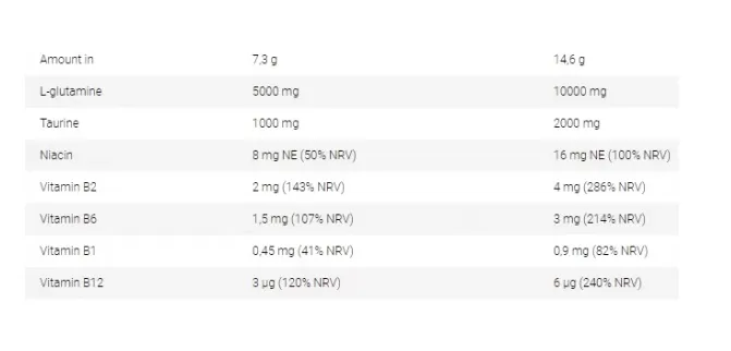 Амінокислоти Fitness Authority CORE Gluta цитрус-персик, 292 г
