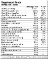 Витамины Biotech Vitabolic, 30 таблеток