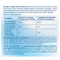Магній Баланс В6 Fidem Pharm №30 у саше