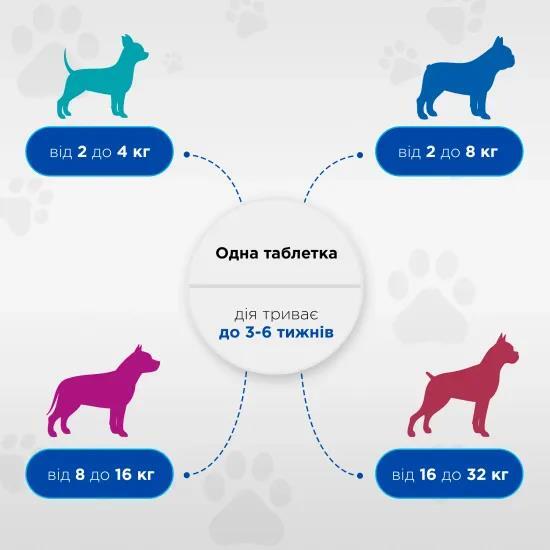 Квадромидас Modes противопаразитарные таблетки для собак 4,0 - 8,0 кг (0,4 г), 1 таблетка