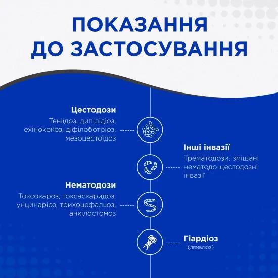 Квантефен Modes антигельминтные таблетки для собак и кошек, 1 таблетка