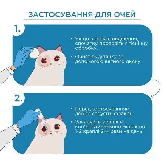 Ципростоп Modes краплі очні та вушні для тварин, суспензія 10 мл