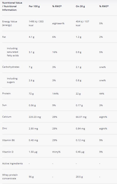 Протеїн Trec Nutrition WHEY 100 (NEW FORMULA), білий шоколад, 700 г