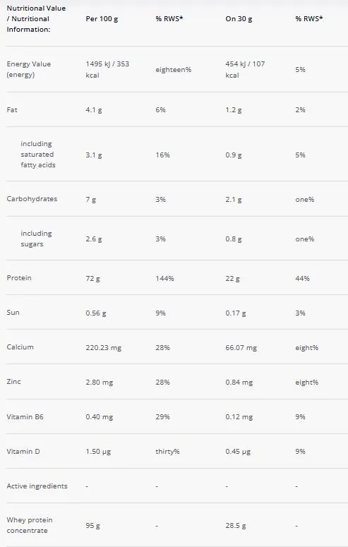 Протеїн сироватковий концентрат Trec Nutrition Whey 100 New Formula, білий шоколад, 700 г