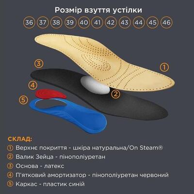 Стелька ортопедическая OrtoMed OMS-102 каркасная с пяточным амортизатором, размер 37